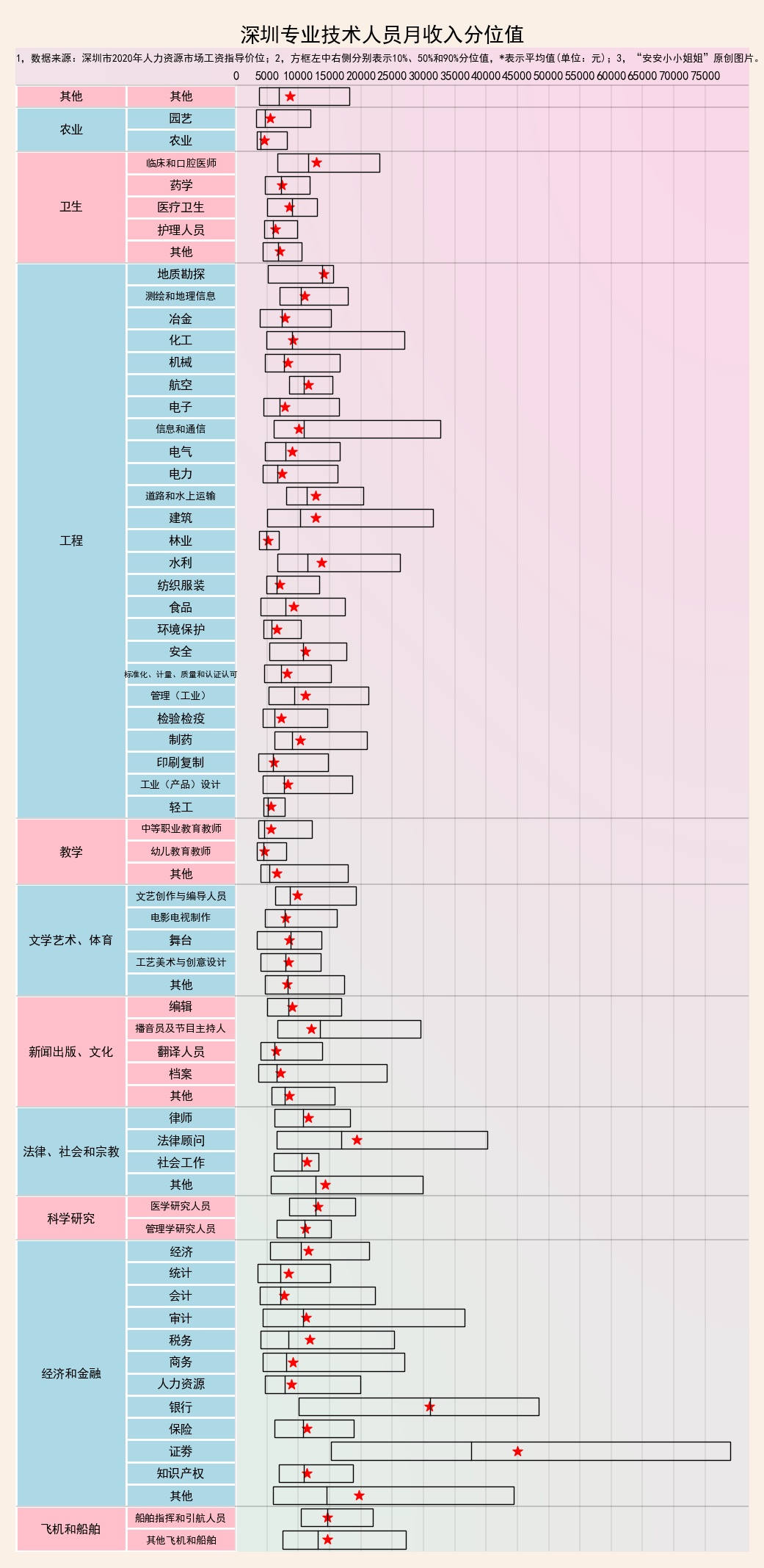 深圳薪资均中位数,深圳月收入7位数