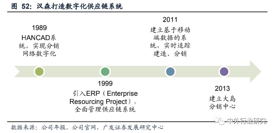 复盘上半年龙头房企增长乏力,复盘历次稳增长周期板块走势