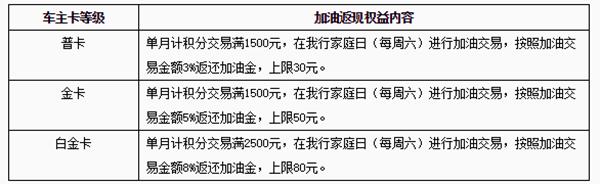 2020年邮储银行值得推荐信用卡合集！记得收藏