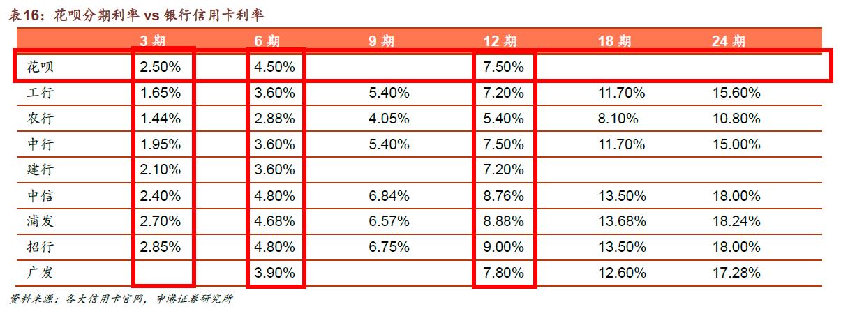 蚂蚁花呗详细介绍,蚂蚁花呗存在的问题分析