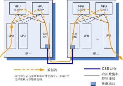 交换机级联堆叠集群,华为交换机命令大全实操