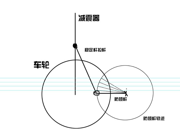 改装短弹簧会不会刮到内衬板,改装短弹簧后的感受