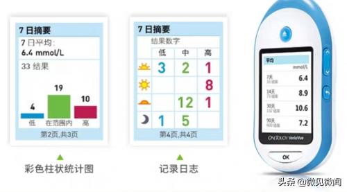 血糖仪哪个牌子测血糖准确,稳捷血糖仪和强生哪个好