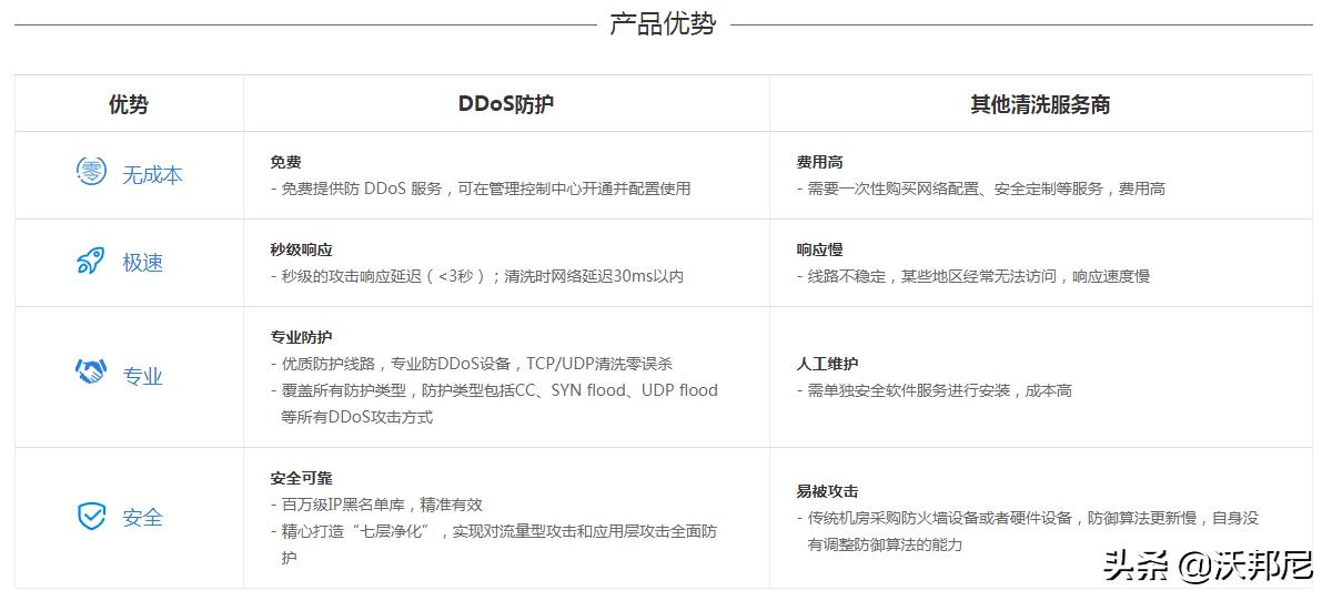 什么是ddos云清洗,anti-ddos如何清洗