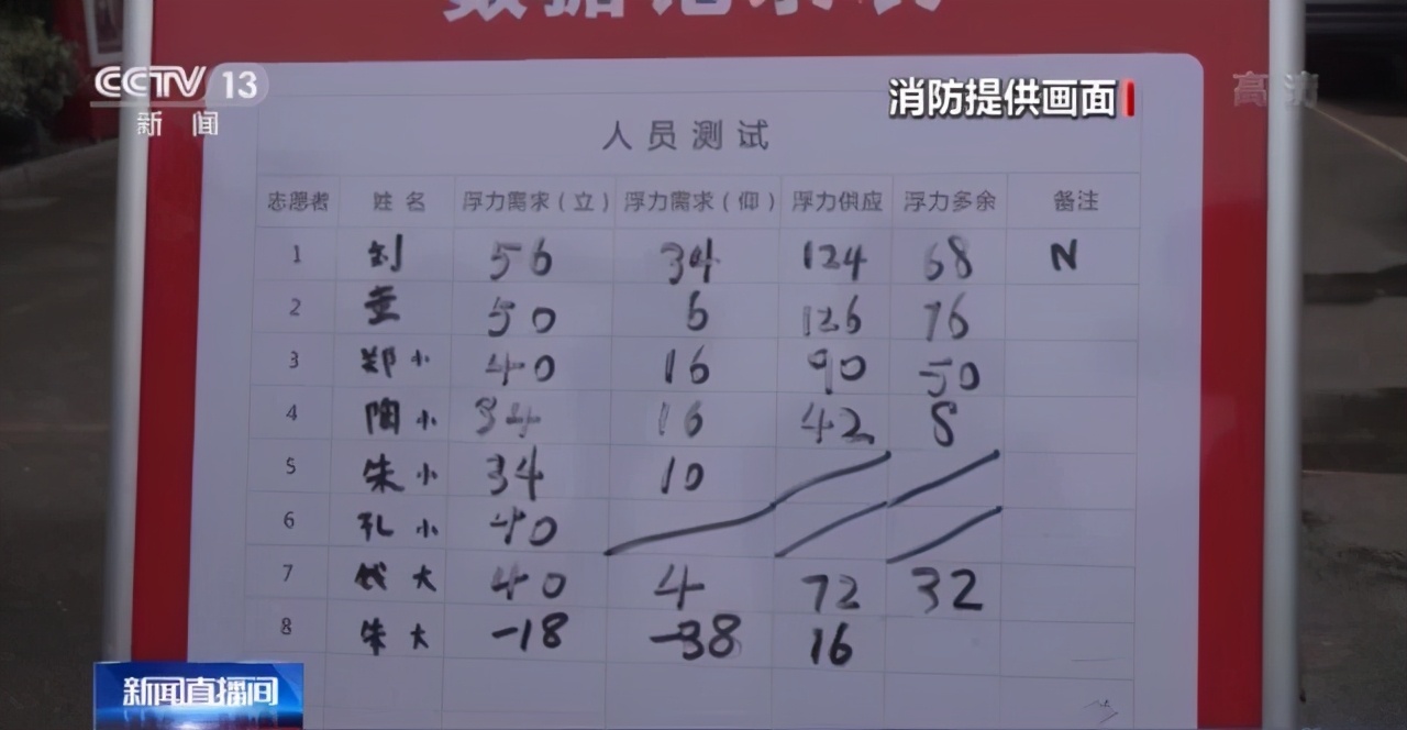 消防员演示溺水自救与施救,溺水时如何自救与施救100字