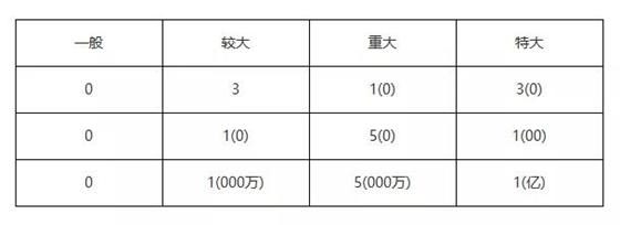 消防学习基本课,消防教材视频教程
