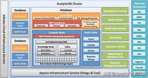 阿里数据可视化地图怎么制作,阿里数据怎么分析