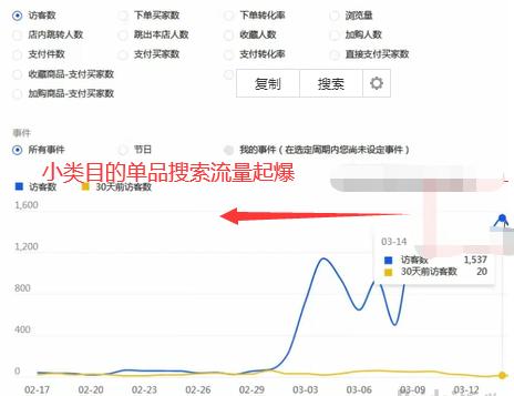 2020爆款单品精细化黄金标题，3天搜索流量起爆详细操作流程！