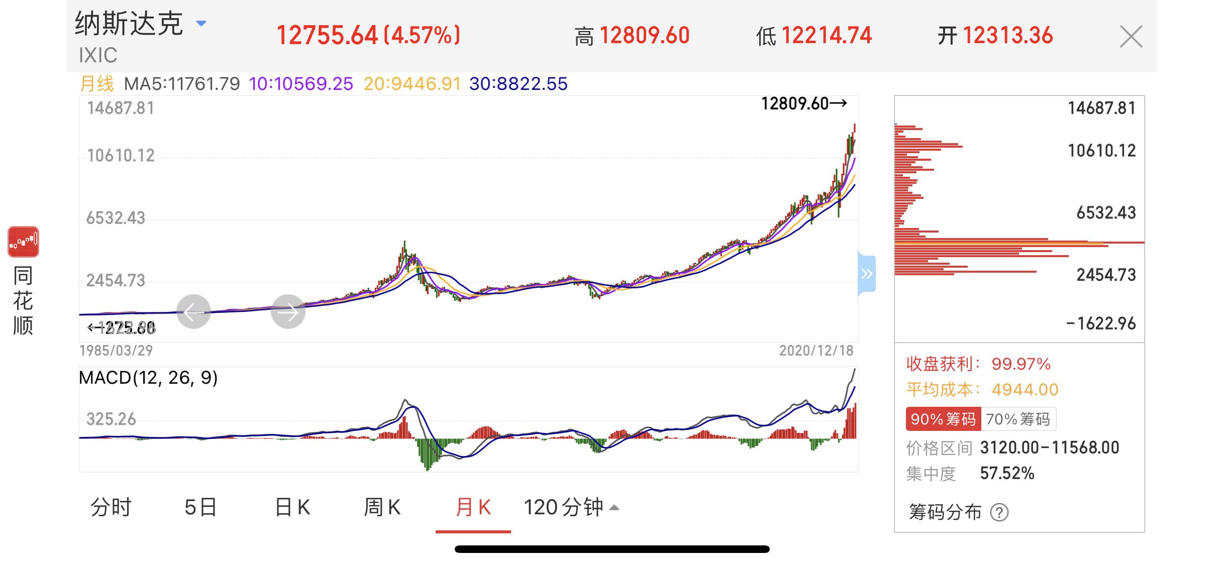 摆在我们这代人眼前的「yí」个财富自由的机会