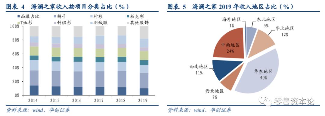 国民男装第一品牌,国民男装工厂线上直销