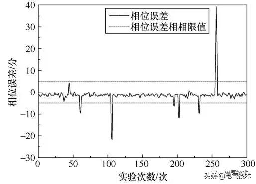 电子式电流互感器实物接线图,基于电流互感器的检测电路设计
