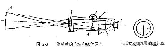 概括水准仪测量高程原理,水准仪施工基础高程测量教程
