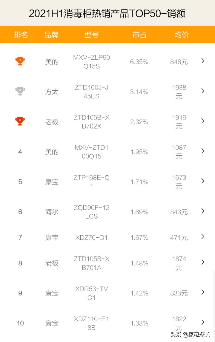 2019年中国消毒柜十大排行榜,消毒柜哪个品牌最成熟