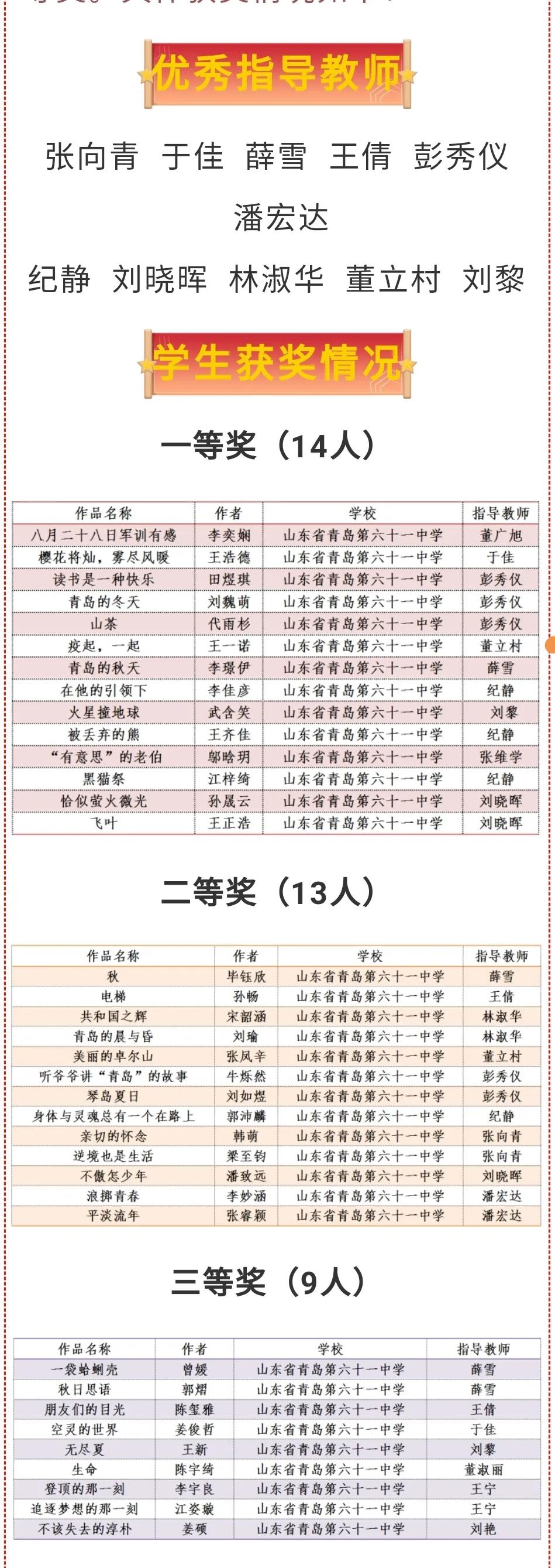 凝心聚力，蓄势前行——青岛61中2020年大事记