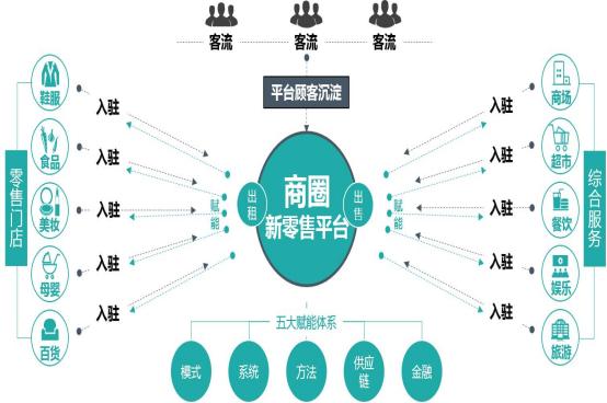 2021年大变局,未来电商面临淘汰?实体店迎来新机遇?