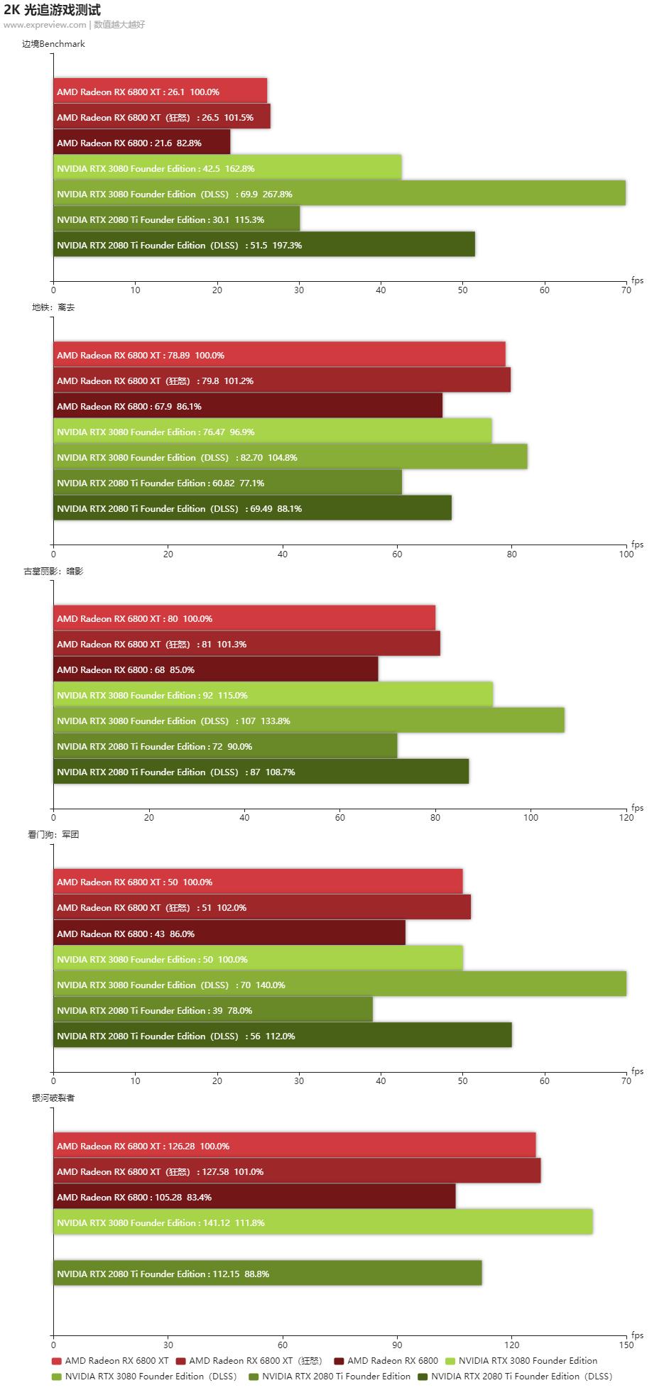 radeonrx6800s显卡相当于什么水平,radeon6800天梯