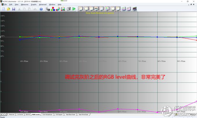 投影如何校正,投影机画质调试