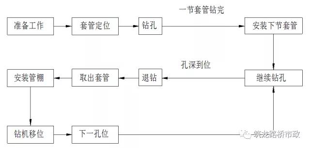 隧道超前管棚支护作用,隧道初期支护包含管棚超前支护吗