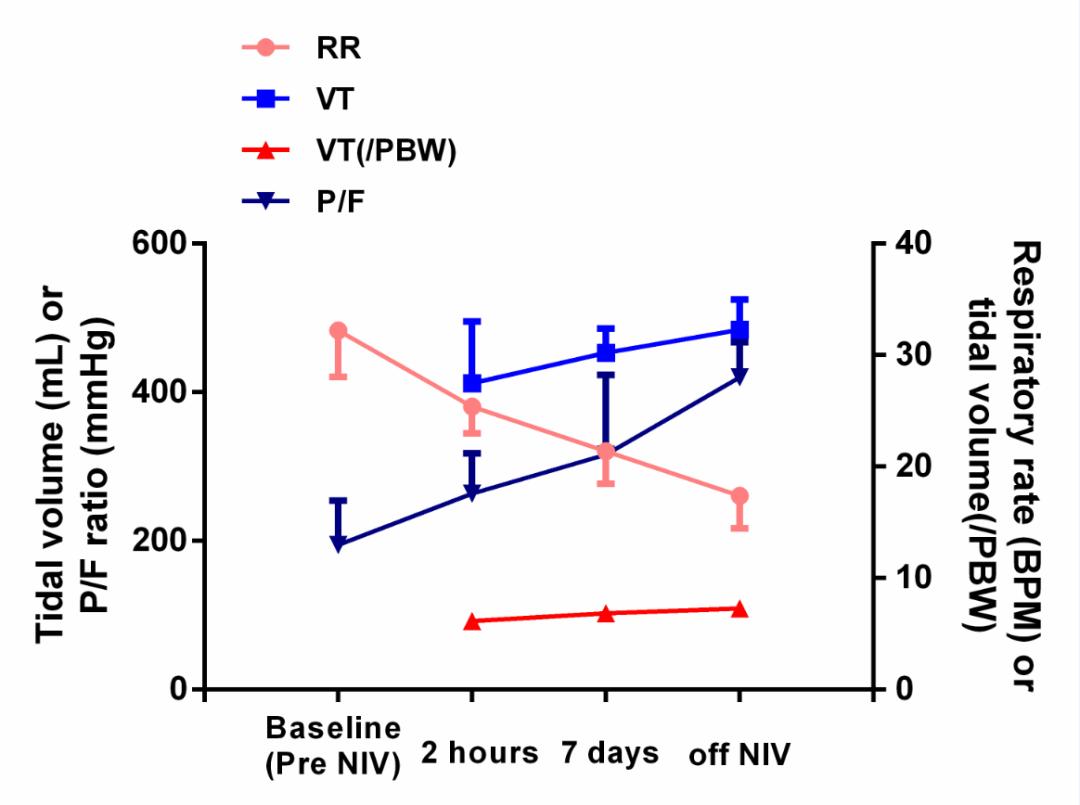 呼吸科陈荣昌,陈荣昌医学专家