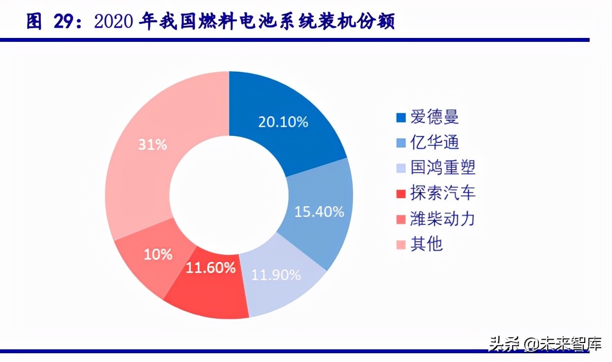 最新氢能源产业链全梳理,氢能源行业深度报告财经频道
