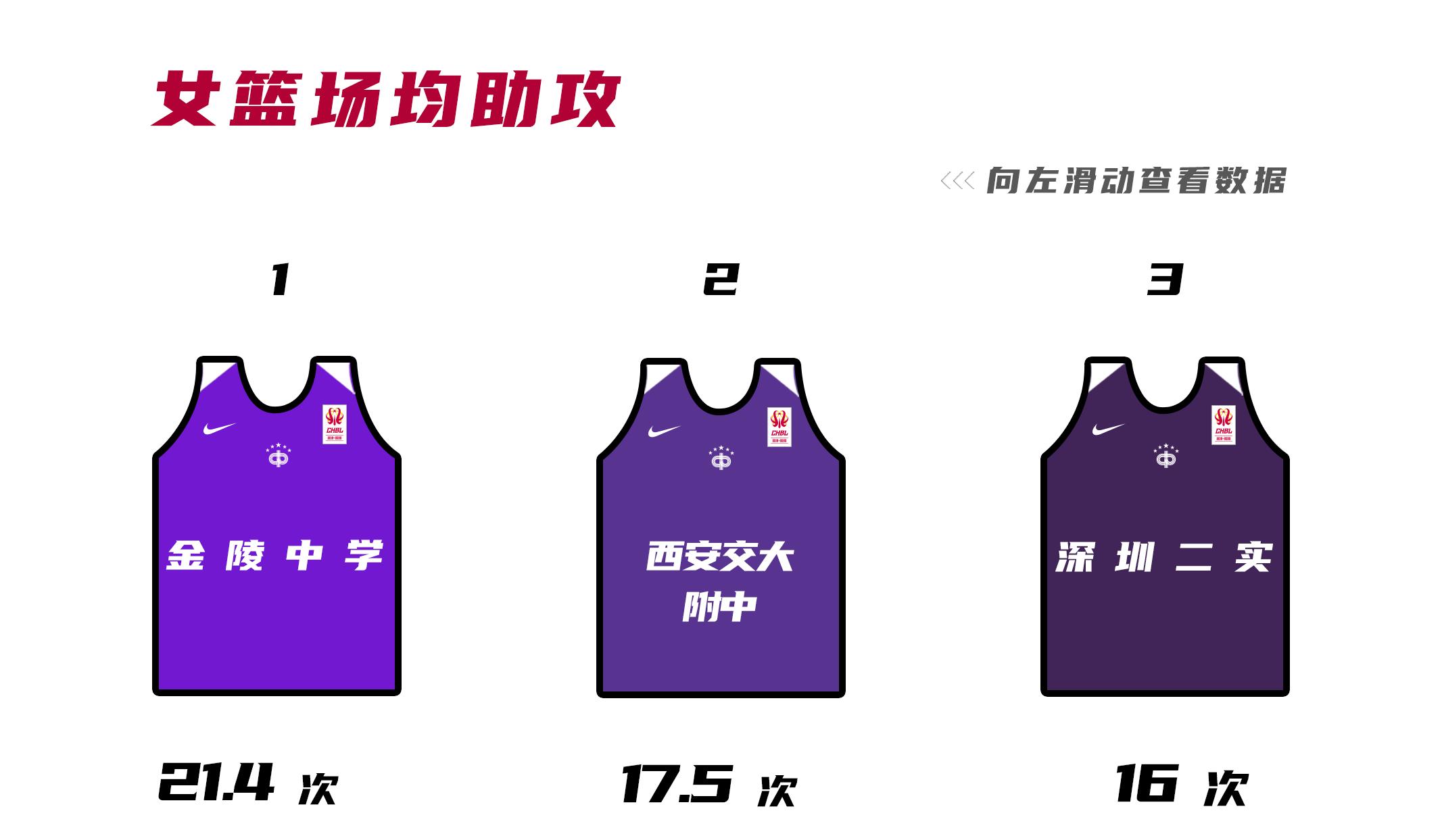 今年耐高联赛夺冠的球队,耐高新赛季排名