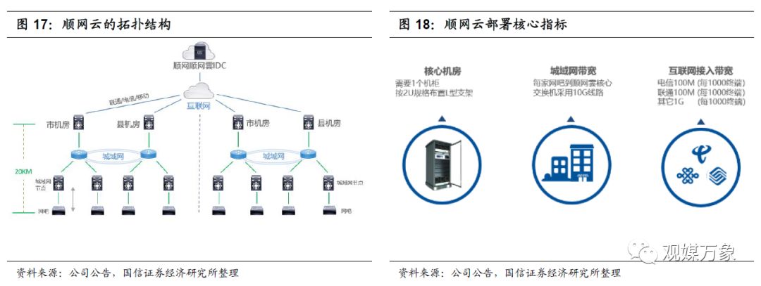 你多久没有去网吧上网了,网吧行业发展形势分析