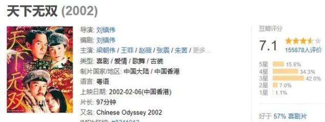 豆瓣国产喜剧电影排行榜top10,喜剧电视剧豆瓣评分前10名排行榜