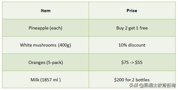 「观点」「有口就不难开」突破初阶者心防的口说教学设计