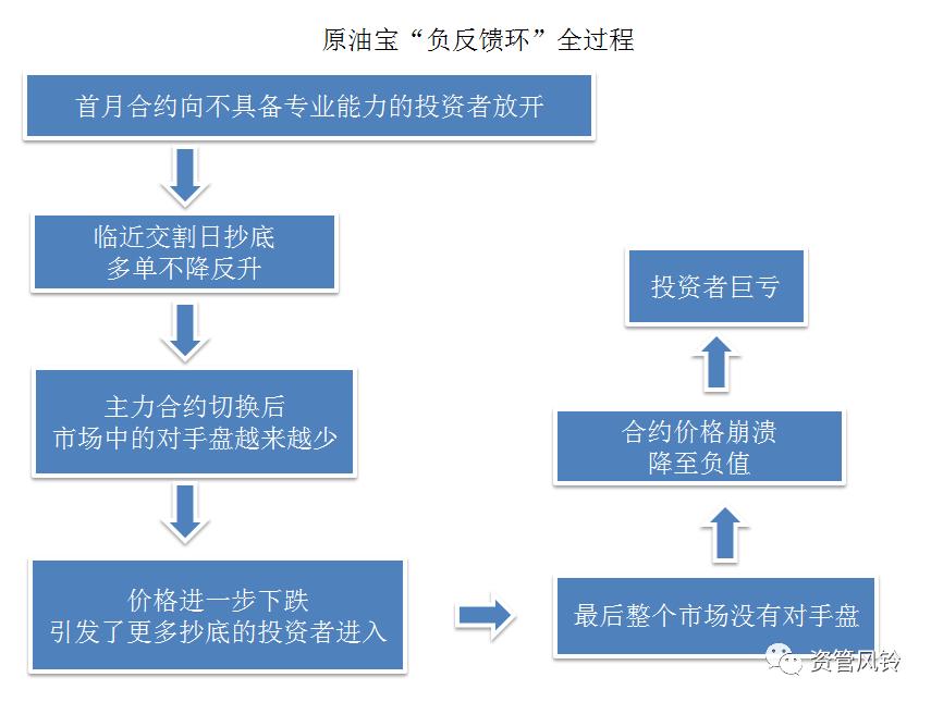 中行原油宝产生原因,中行原油宝事件完整版