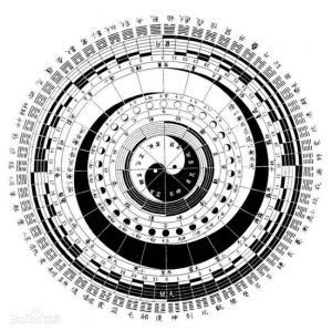 阴阳五行是奇门遁甲吗,阴阳五行是迷信还是骗人
