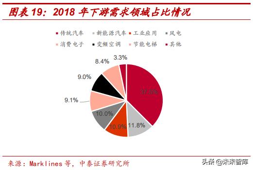 高端钕铁硼磁材包括哪些材料,强磁材料钕铁硼材料走势