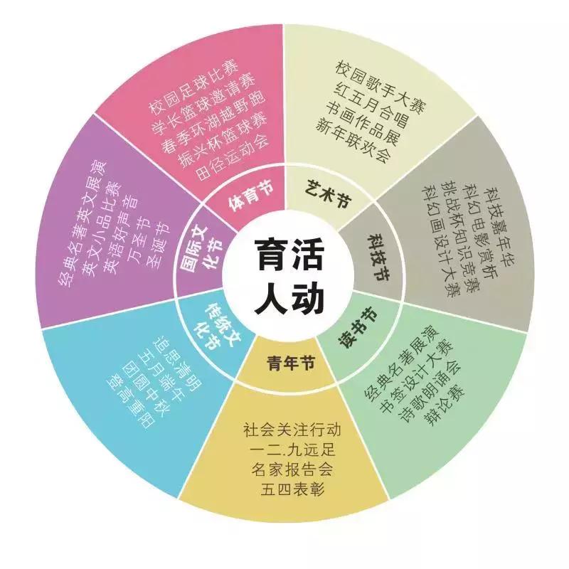 办学情况及成效,办学效果最好的学校