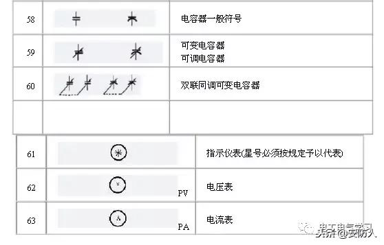做弱电的也要了解的电路图符号,弱电电路图知识从零开始