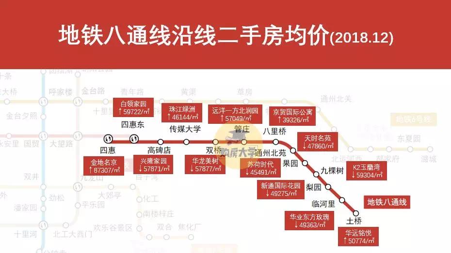 北京各区房价一览表最新二手房,北京地铁沿线二手房贵吗