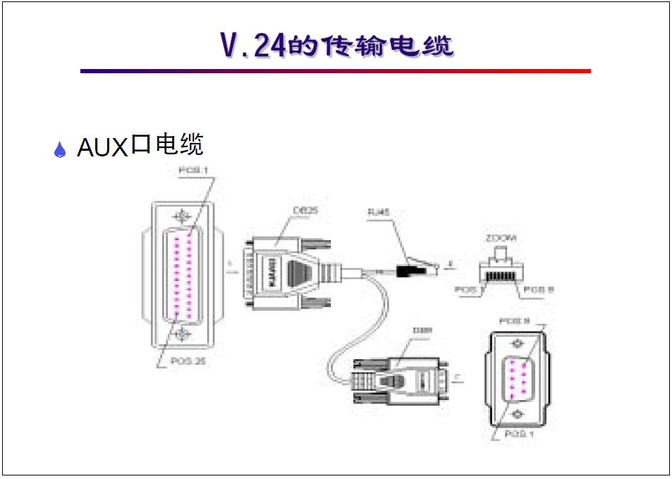 广域网通信基础教程,广域网接入技术大全