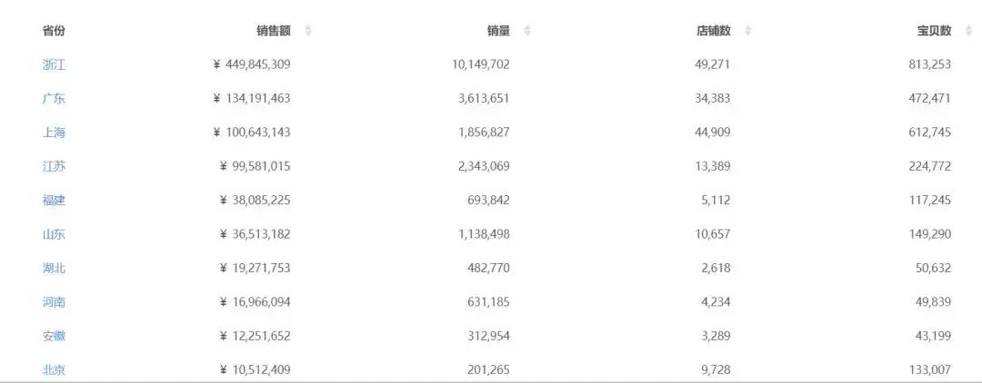 儿童演出服太普通怎么更闪亮,儿童演出服归纳整理