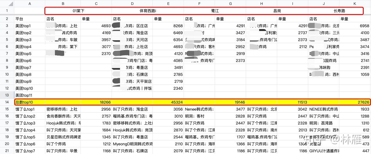 外卖餐饮门店选址教学,做餐饮外卖选址技巧有哪些