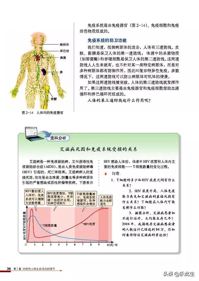 高中生物必修3电子教材,必修三稳态与环境的知识点人教版