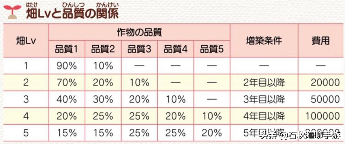 牧场物语重聚矿石镇下矿,牧场物语重聚矿石镇下矿收益