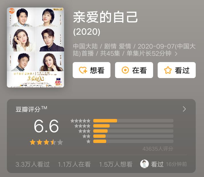 亲爱的自己导演收视率,亲爱的自己这剧怎么样