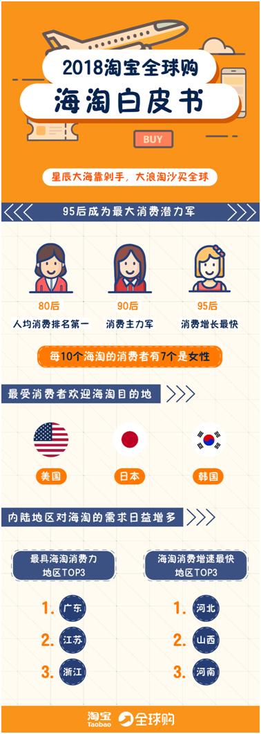 95后买珠宝，广东小哥哥最爱买口红，淘宝这组数据颠覆你的想象