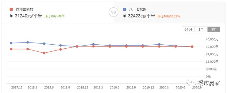 福州地铁房房价,福州地铁影响房价