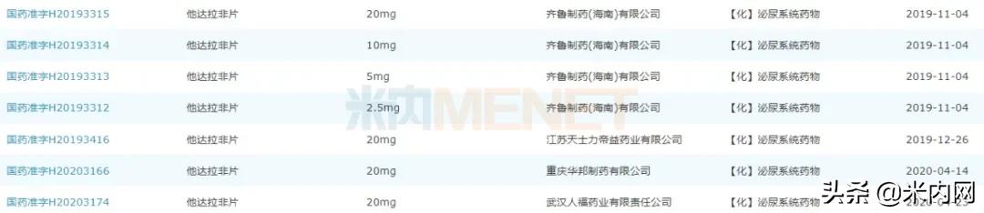 8亿抗ED药波澜再起！人福、齐鲁等6家药企*攻围**原研药