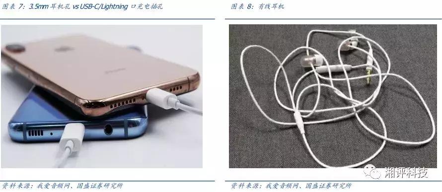 两分钟看tws耳机的技术与产业链,万字产业报告一文看懂tws耳机市场
