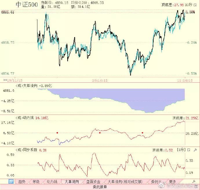 陈浩股票深度分析,陈浩股票主升浪特征