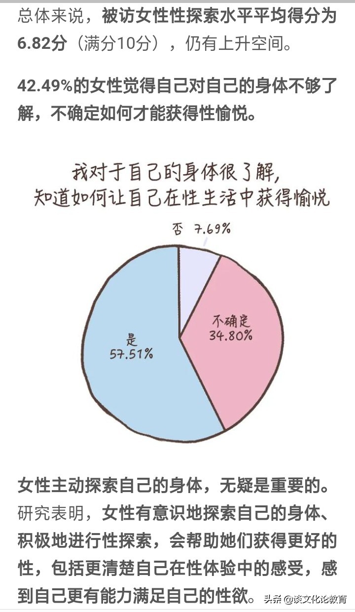 调查：“高潮的样子怎么和片子里的不一样”