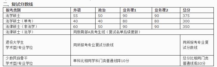 饮水思源上海交通大学,上海交通大学凯原法学院学费