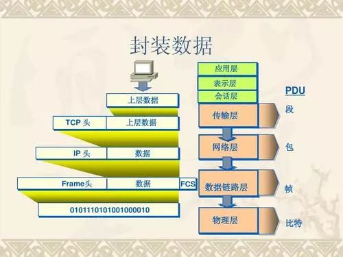 网络协议IP作用,通俗易懂网络协议