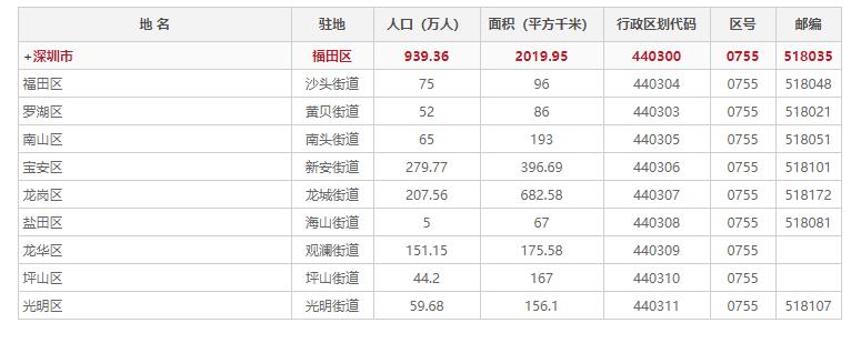 深圳市面积,深圳市城市面积多少平方公里