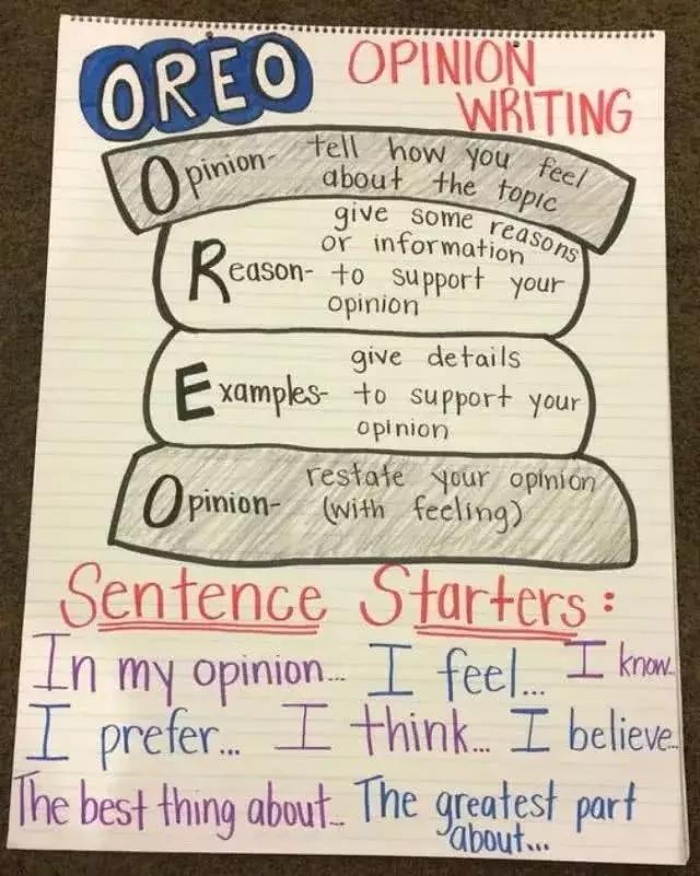 美式课堂中的作文教学脚手架：24张写作要点导图